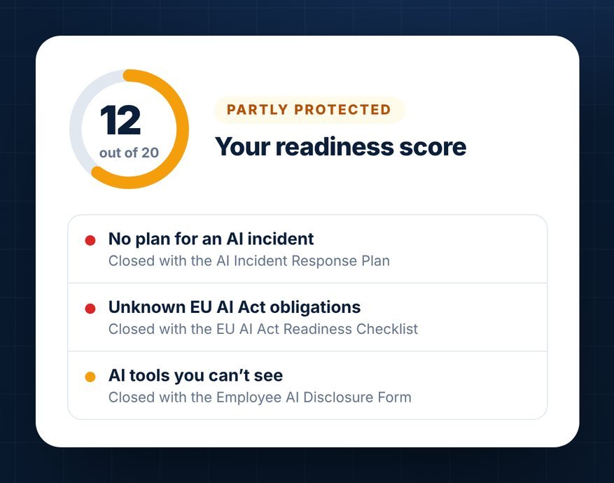 Sample AI compliance readiness score of 12 out of 20 with gaps such as no AI incident plan and the document that closes each one